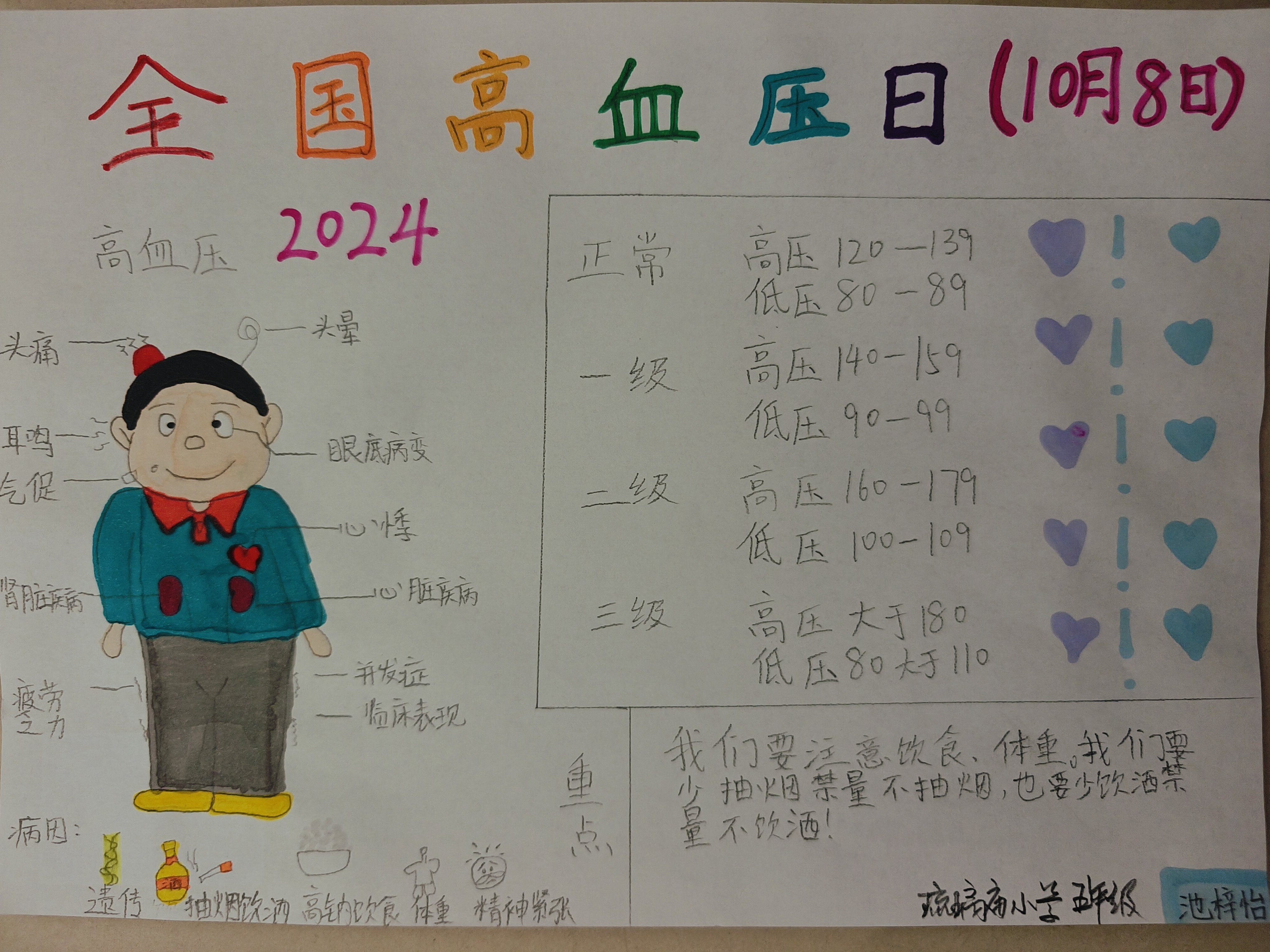 北京市怀柔区琉璃庙镇中心小学 五年级 池梓怡.jpg